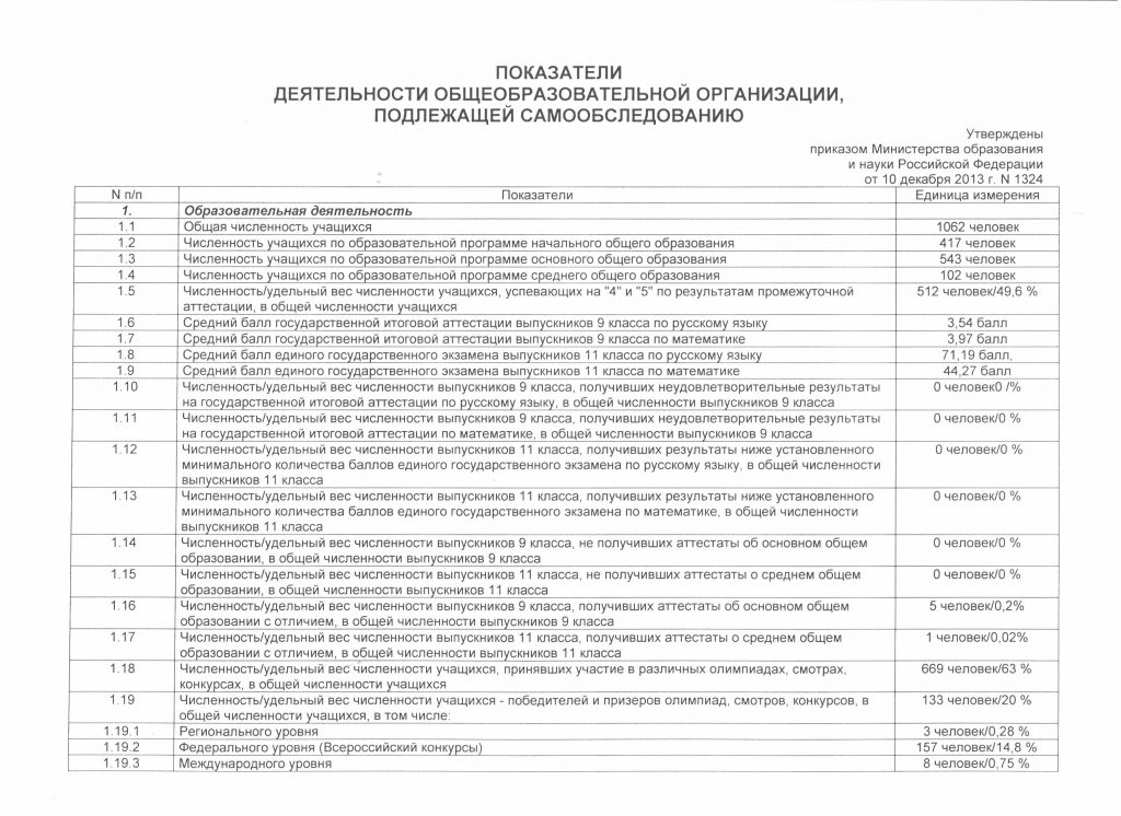 Приказ минобрнауки 1324