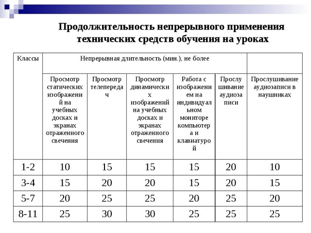 При какой численности воспитанников в доу предусматривается отдельный музыкальный и спортивный зал