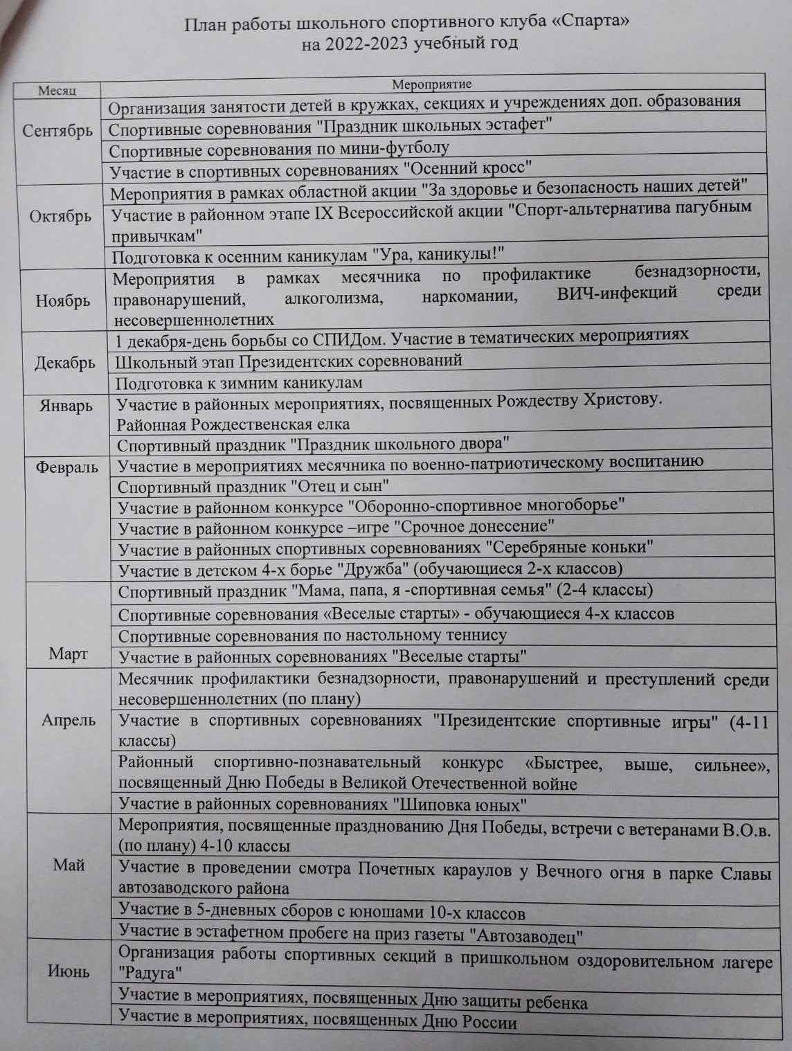 Школьный спортивный клуб «Спарта» | МАОУ 